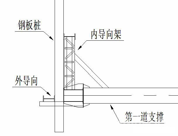 北京钢板桩围护安全技术交底
